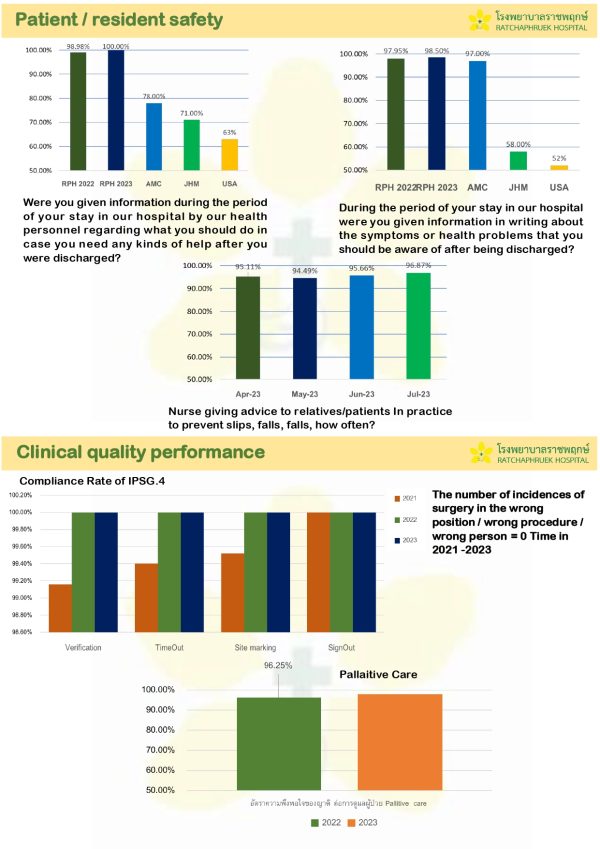 Patient Experience - Ratchaphruek Hospital