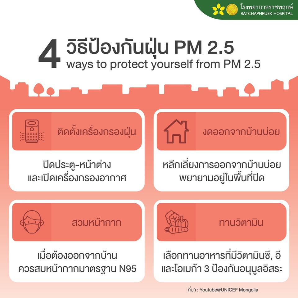 4 วิธีป้องกันฝุ่น PM 2.5 - โรงพยาบาลราชพฤกษ์